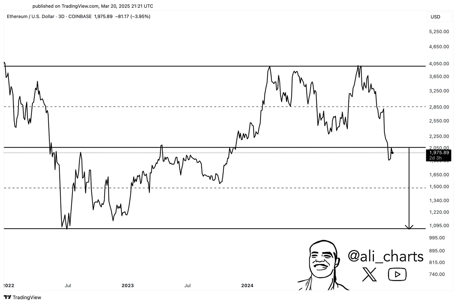 Ethereum Parallel Kanal
