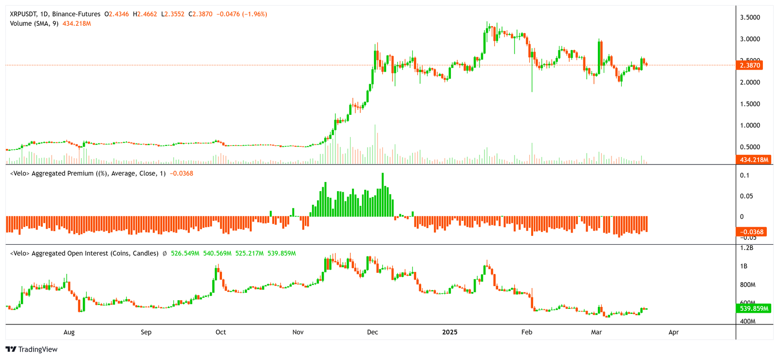 Kryptowährungen, Ripple, XRP, Märkte, Preisanalyse, Marktanalyse