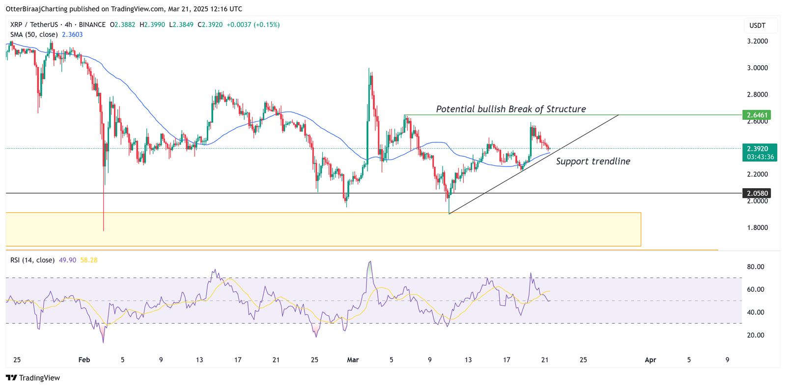 Kryptowährungen, Ripple, XRP, Märkte, Preisanalyse, Marktanalyse