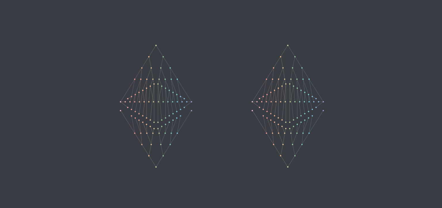 Validiert, auf ETH2: #3 – Sharding -Konsens