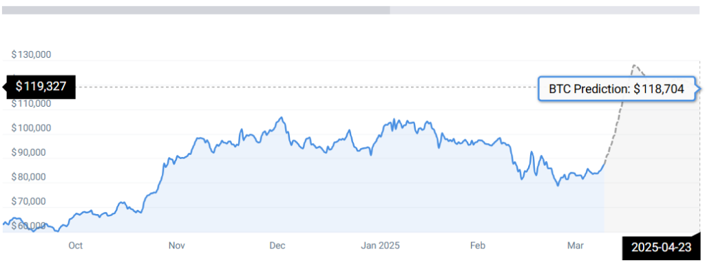 BTC -Statistiken