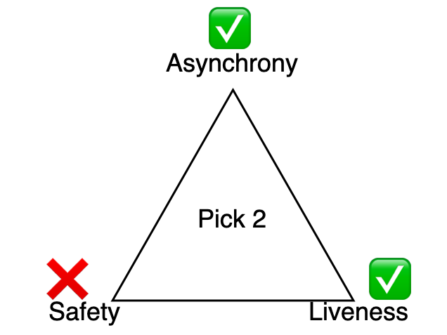Ghost bevorzugt Lebendigkeit gegenüber Sicherheit