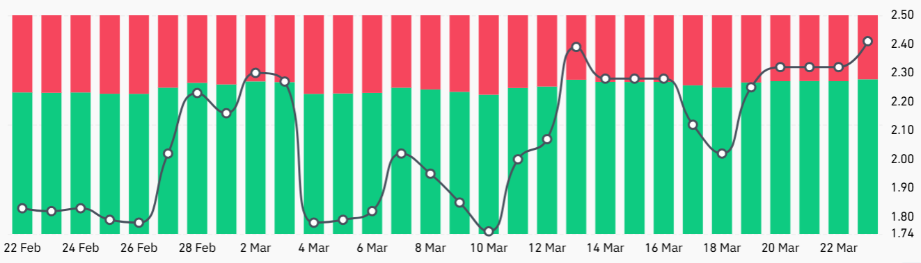 Kryptowährungen, Märkte, Gebühren, Donald Trump, Hebel, Binance, Altcoin Watch, Ätherpreis, Solana, Wal, Memecoin, ETF