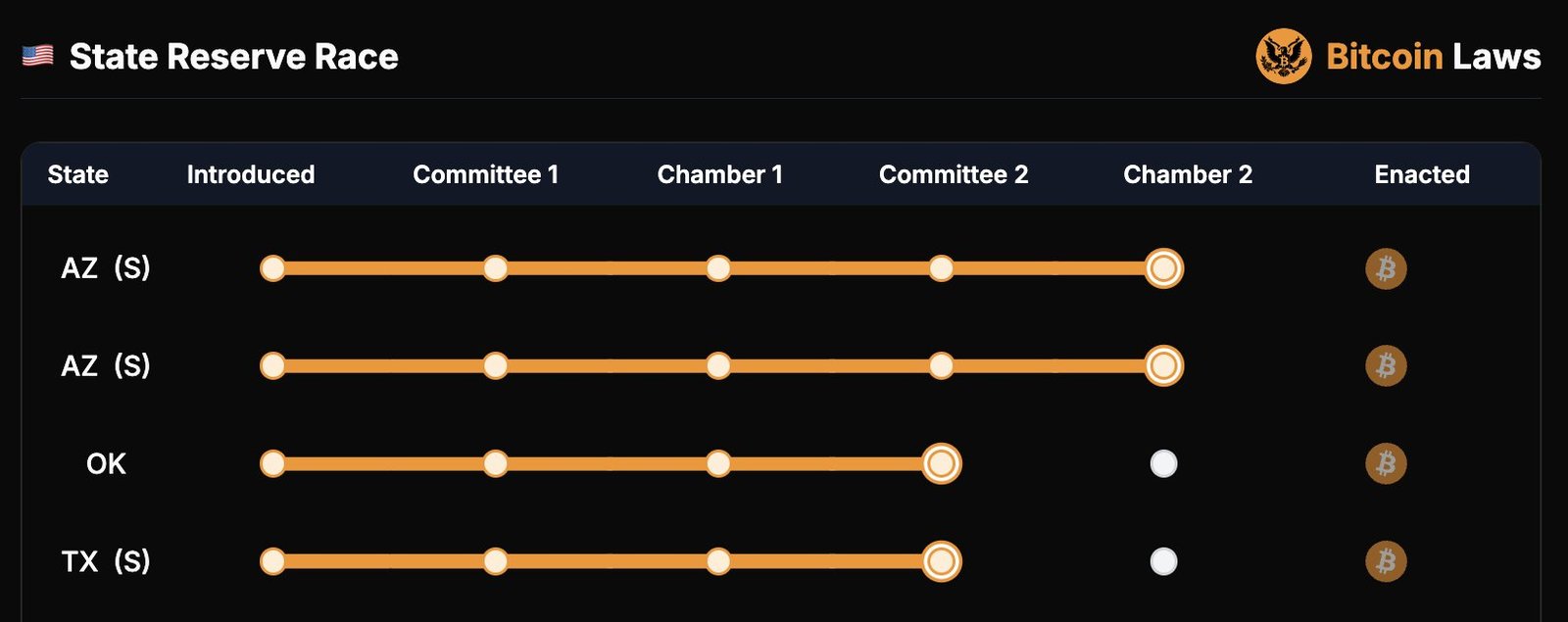 Senat, Gesetzgebung, Vereinigte Staaten