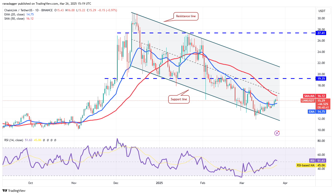 Preisanalyse 3/26: BTC, ETH, XRP, BNB, SOL, DOGE, ADA, LINK, AVAX, XLM