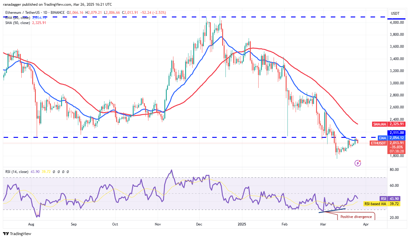 Preisanalyse 3/26: BTC, ETH, XRP, BNB, SOL, DOGE, ADA, LINK, AVAX, XLM