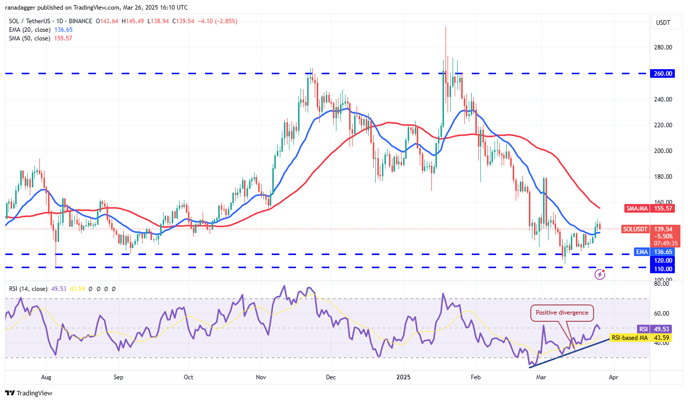 Preisanalyse 3/26: BTC, ETH, XRP, BNB, SOL, DOGE, ADA, LINK, AVAX, XLM