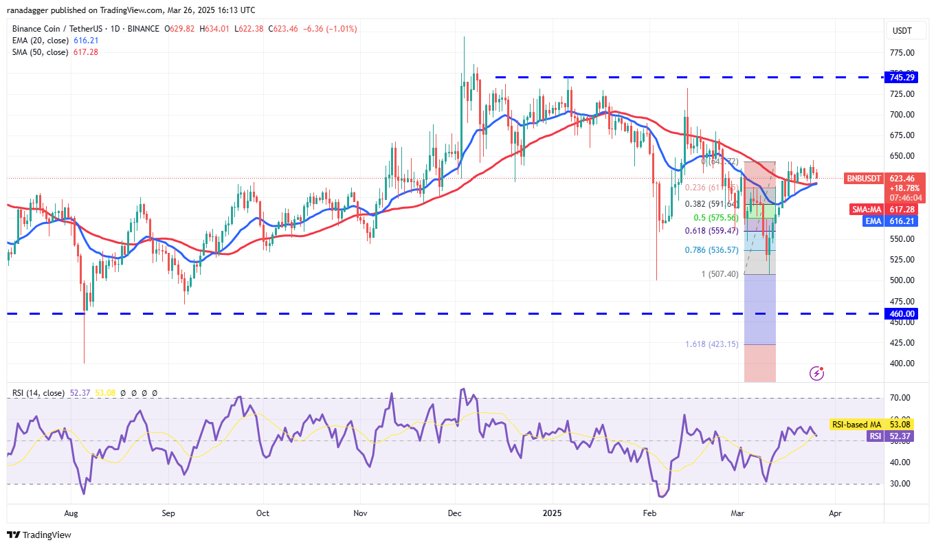 Preisanalyse 3/26: BTC, ETH, XRP, BNB, SOL, DOGE, ADA, LINK, AVAX, XLM