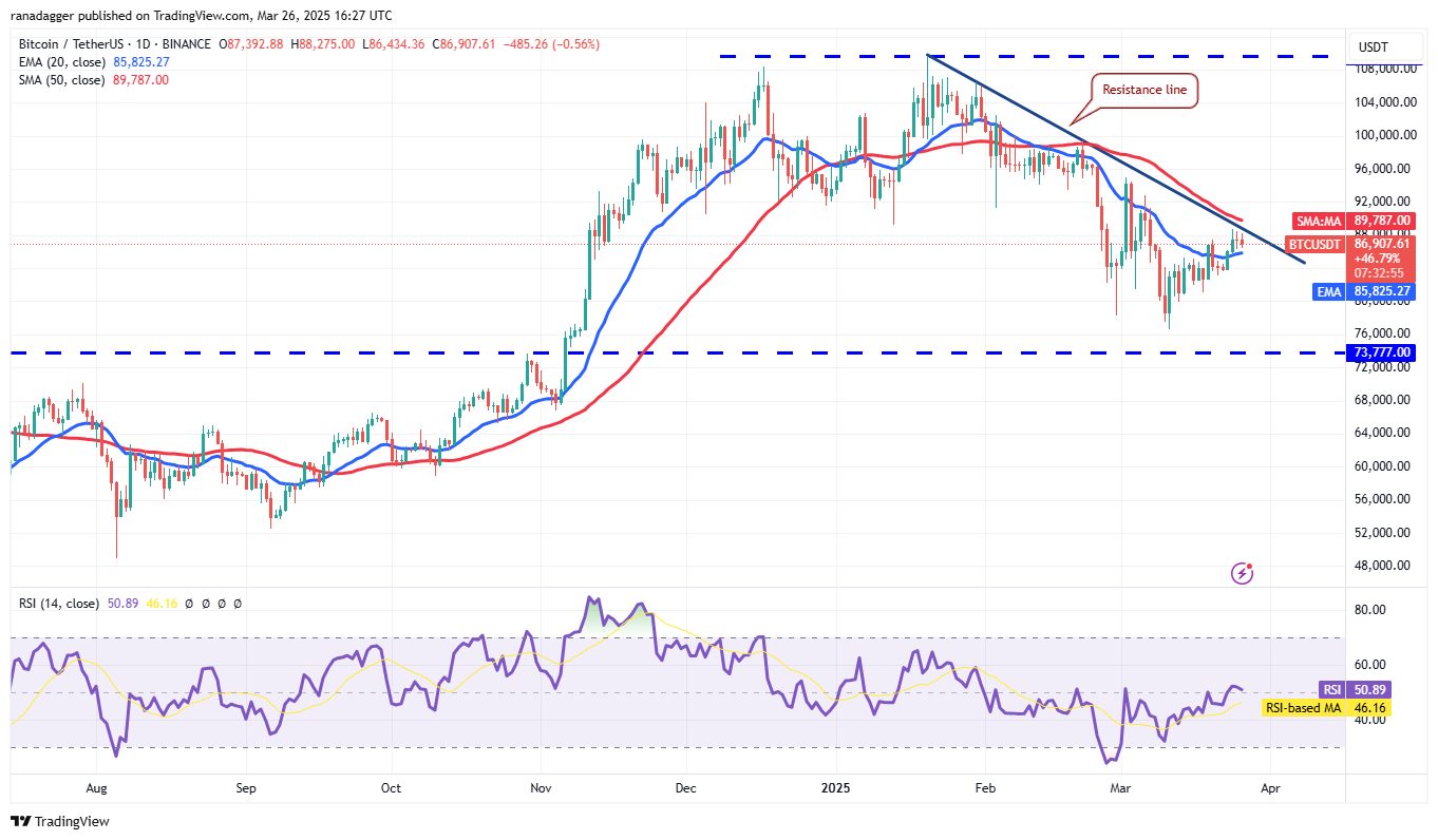 Preisanalyse 3/26: BTC, ETH, XRP, BNB, SOL, DOGE, ADA, LINK, AVAX, XLM