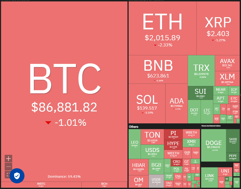 Preisanalyse 3/26: BTC, ETH, XRP, BNB, SOL, DOGE, ADA, LINK, AVAX, XLM
