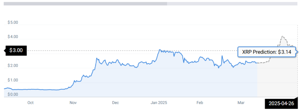 XRP -Statistiken