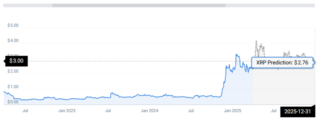 XRP -Statistiken