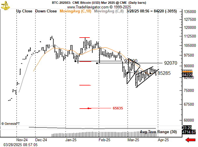 Kryptowährungen, Federal Reserve, Bitcoin -Preis, Märkte, Aktien, Inflation, Weißes Haus, Donald Trump, Markt Update