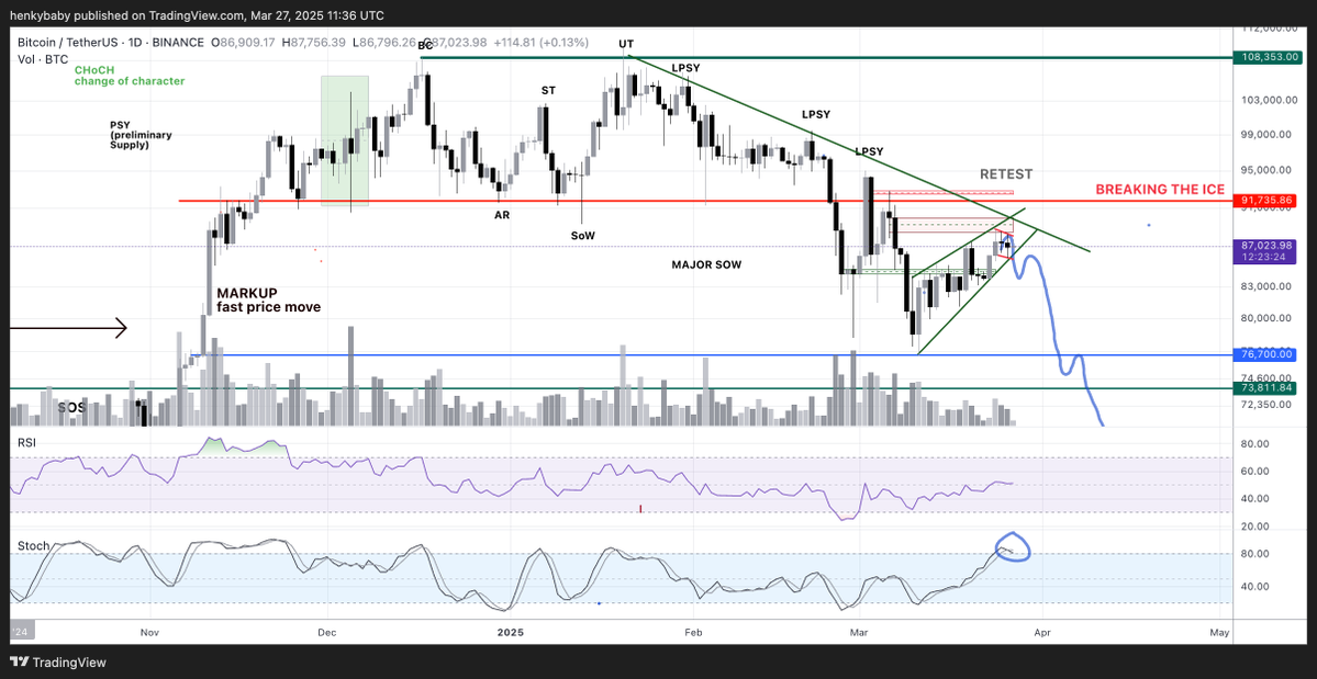Kryptowährungen, Federal Reserve, Bitcoin -Preis, Märkte, Aktien, Inflation, Weißes Haus, Donald Trump, Markt Update
