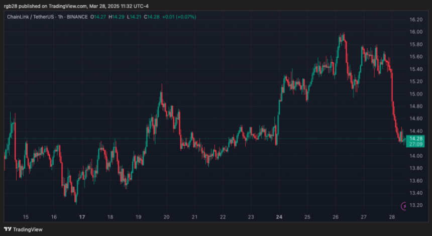 ChainLink, Link, LinkUSdt