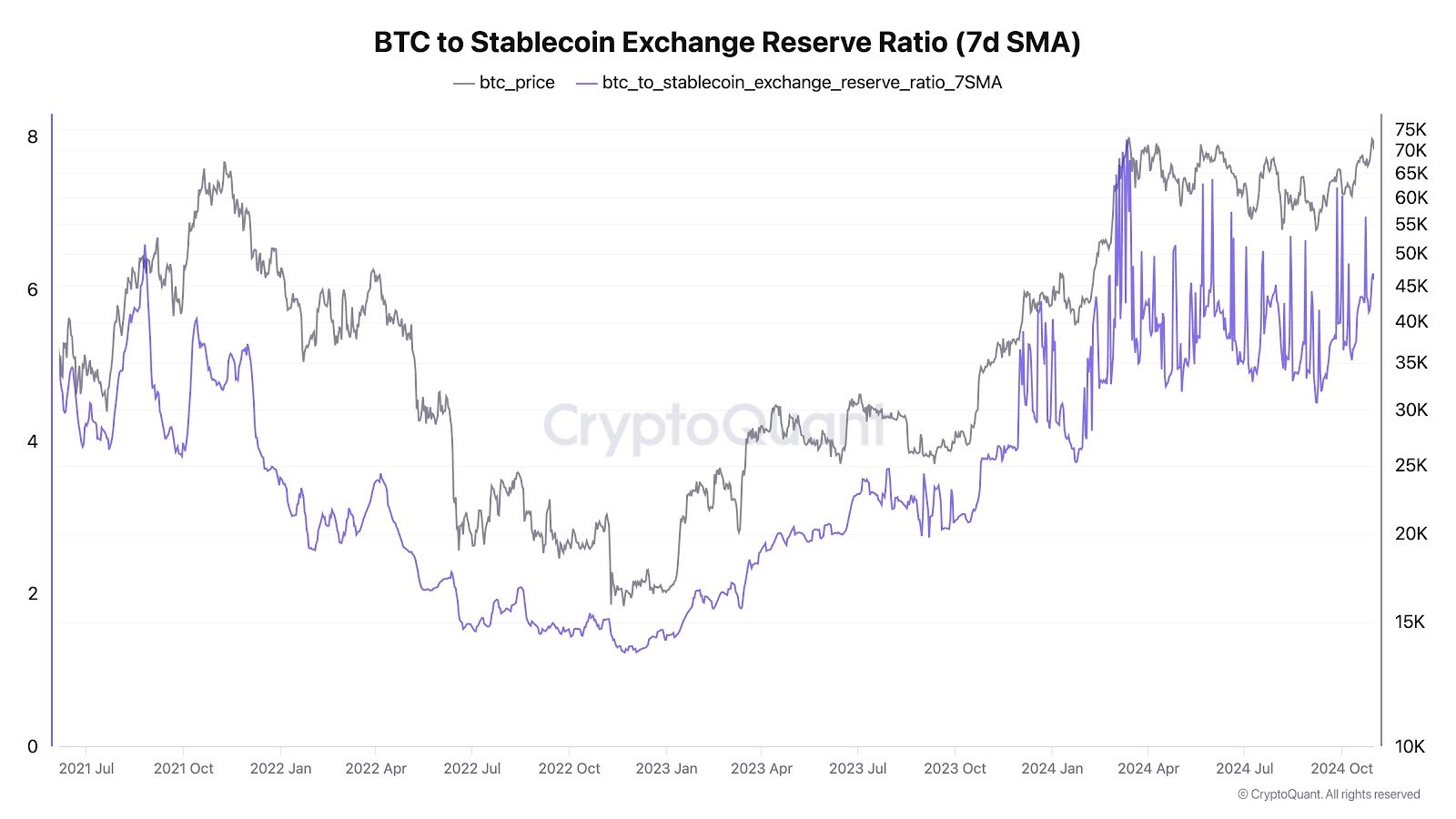 Bitcoin Preis, Stablecoin