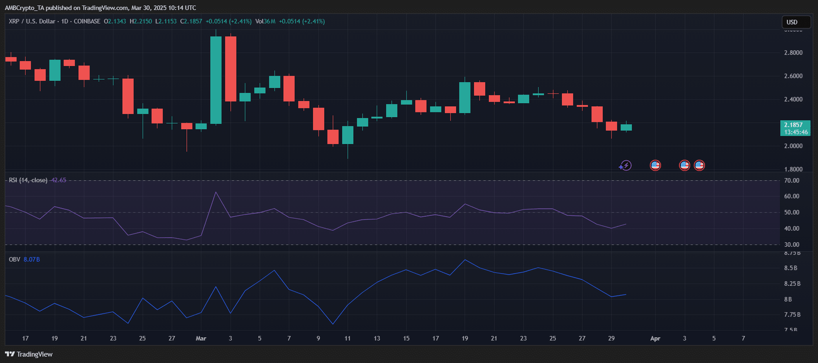 XRP