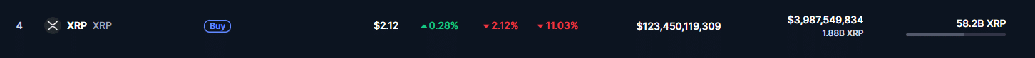 XRP
