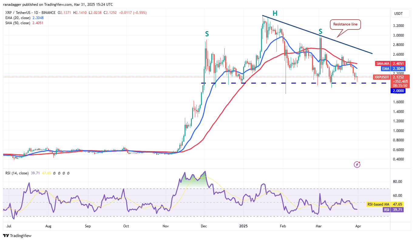 Preisanalyse 3/31: SPX, DXY, BTC, ETH, XRP, BNB, SOL, DOGE, ADA, TON