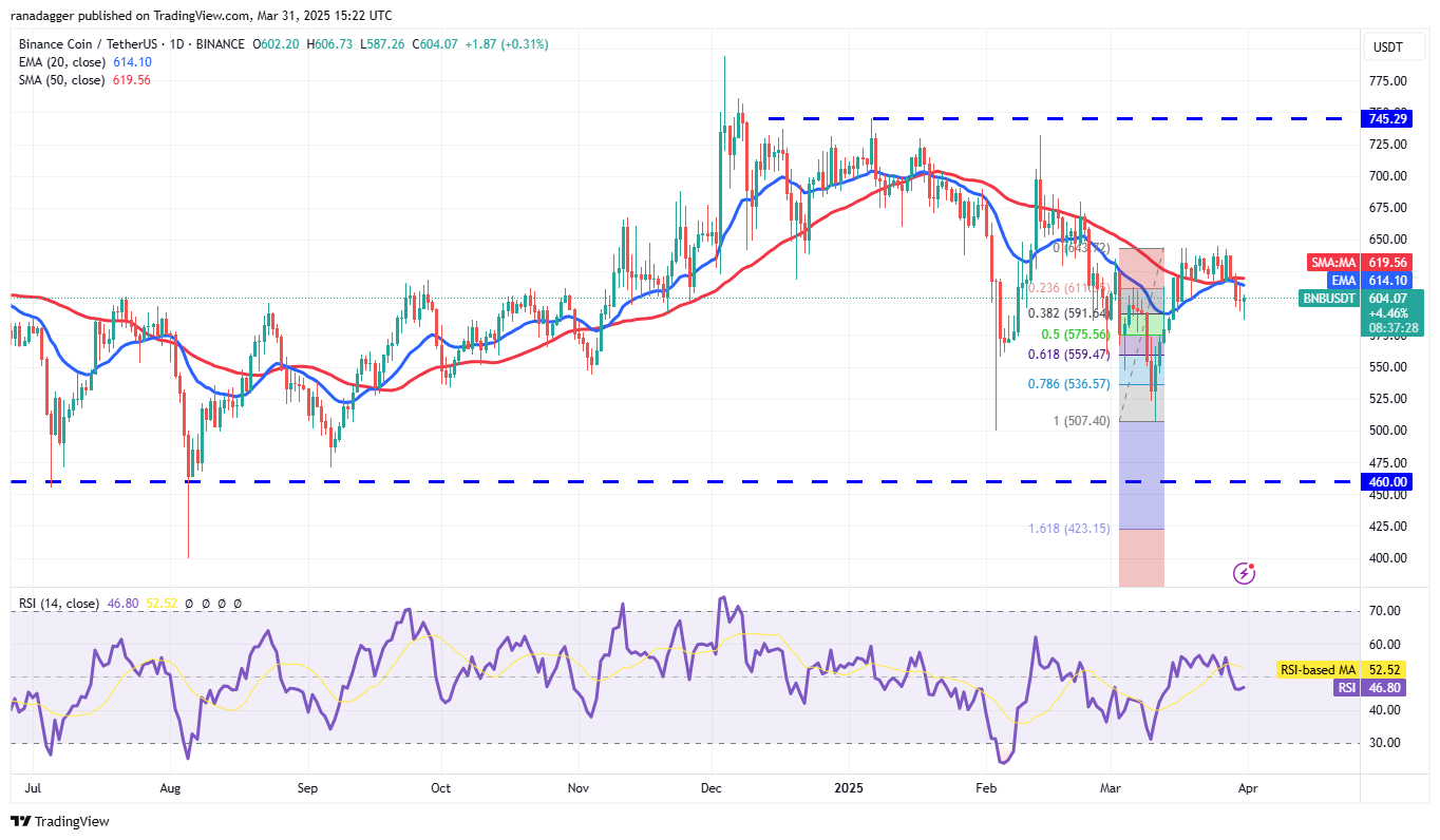 Preisanalyse 3/31: SPX, DXY, BTC, ETH, XRP, BNB, SOL, DOGE, ADA, TON