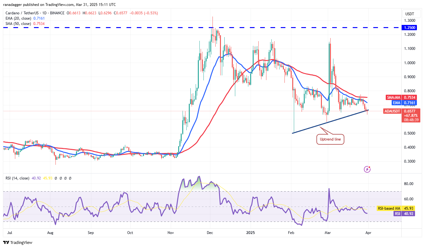 Preisanalyse 3/31: SPX, DXY, BTC, ETH, XRP, BNB, SOL, DOGE, ADA, TON