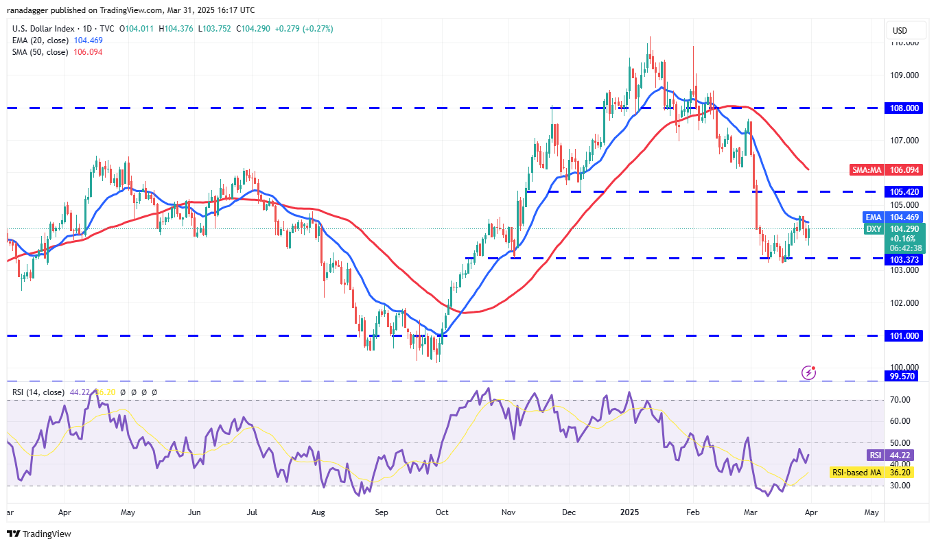 Preisanalyse 3/31: SPX, DXY, BTC, ETH, XRP, BNB, SOL, DOGE, ADA, TON