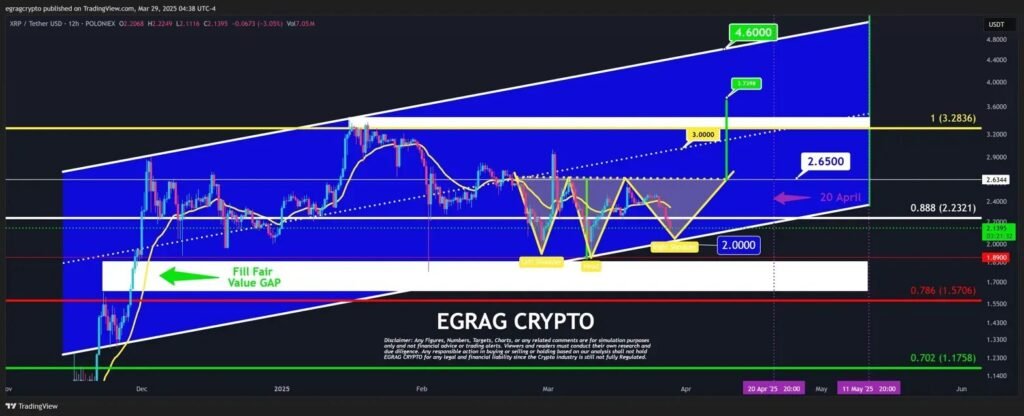Technisches Diagramm mit XRP Inverse Kopf- und Schulternmuster mit Preiszielen