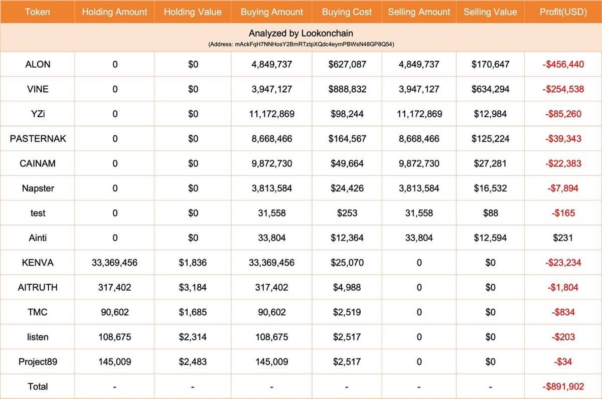 Schauen Sie sich die 20 Fakten für Kryptomarkt an, die Sie momentan nicht glauben möchten