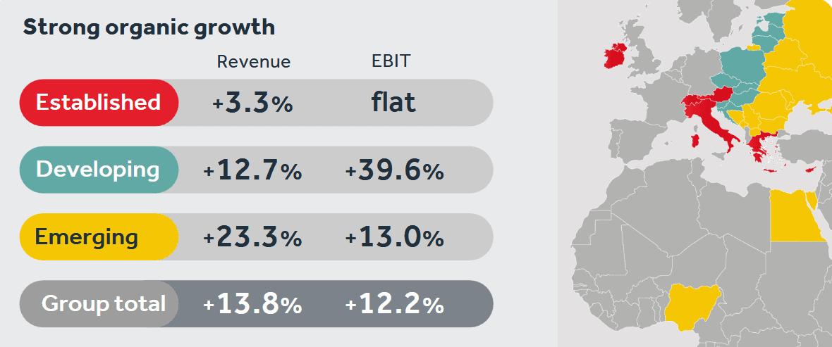 Regionaler Fußabdruck von Coca-Cola HBC