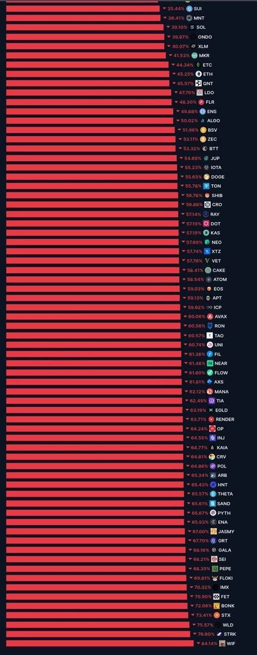 Schauen Sie sich die 20 Fakten für Kryptomarkt an, die Sie momentan nicht glauben möchten