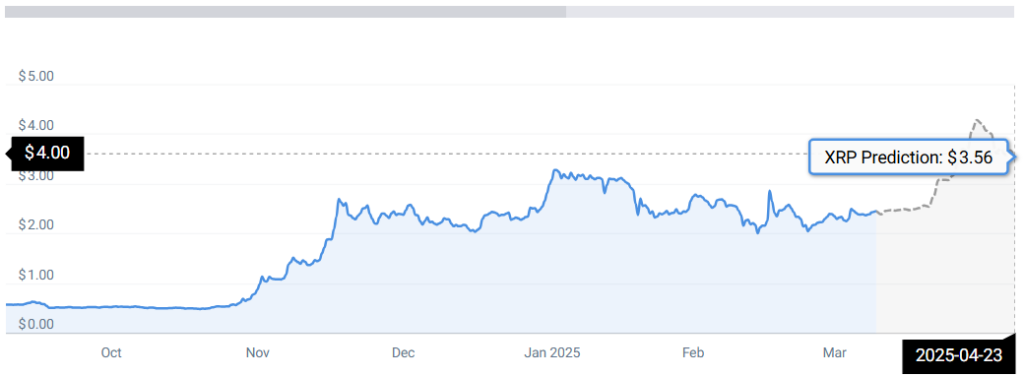 XRP -Statistiken