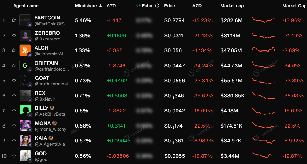 Schauen Sie sich die 20 Fakten für Kryptomarkt an, die Sie momentan nicht glauben möchten