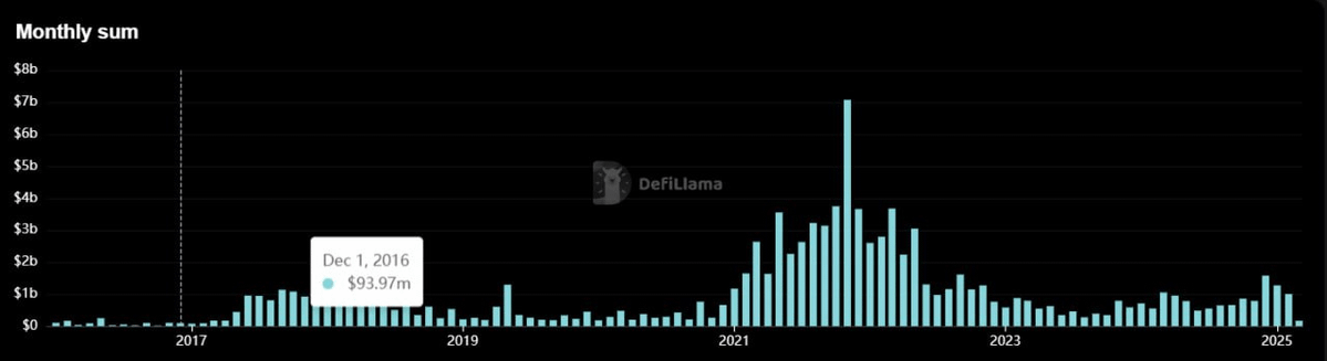 Schauen Sie sich die 20 Fakten für Kryptomarkt an, die Sie momentan nicht glauben möchten