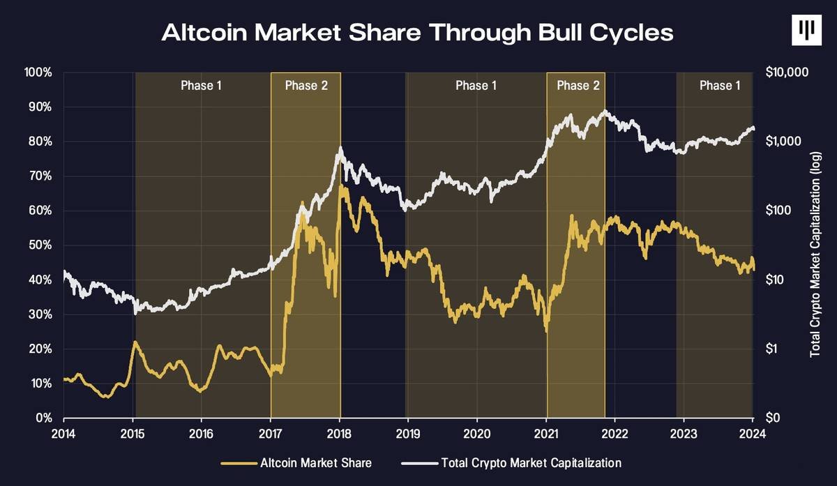 Schauen Sie sich die 20 Fakten für Kryptomarkt an, die Sie momentan nicht glauben möchten