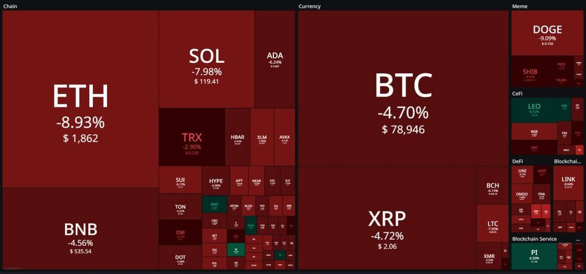 Schauen Sie sich die 20 Fakten für Kryptomarkt an, die Sie momentan nicht glauben möchten