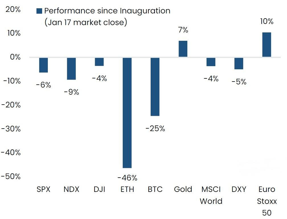Schauen Sie sich die 20 Fakten für Kryptomarkt an, die Sie momentan nicht glauben möchten