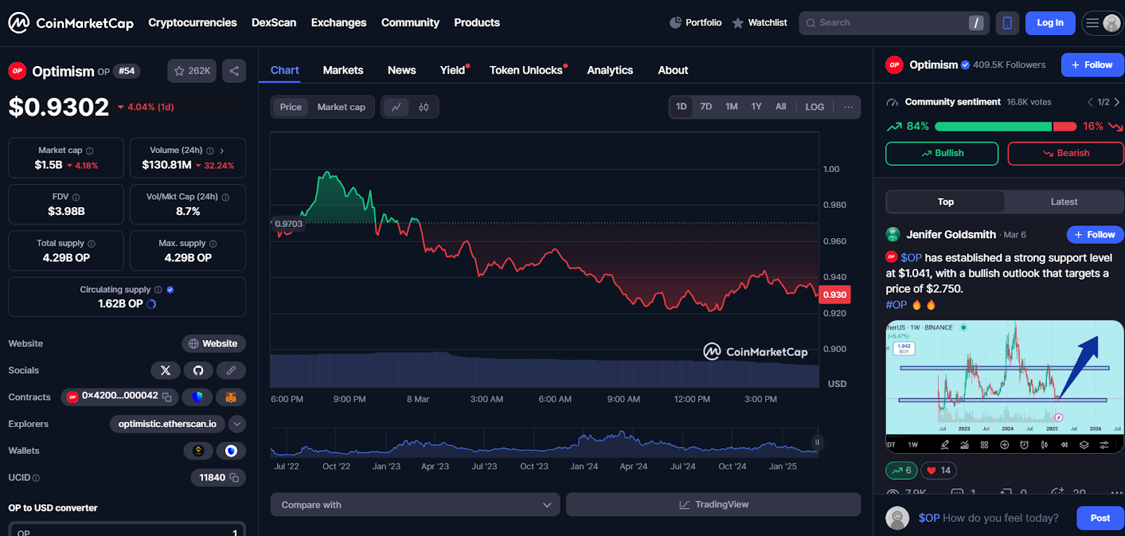 In der Nähe von Protokoll (in der Nähe) und Optimismus (OP) 300% Ausbrüche werden von den 3000% projizierten Gewinnen dieser Altcoin 4 übertrumpft. AD 4NXFQI9HMPTXQZSEDBCLFV68 ZTCNIJ0Q4HH533WUM8WFPI9UHP VI6QB82AA5FPZWHHI7YMPYH3WIBM01AEZXQML9RP12TP8NVH 7YBIMBIMM4NJDPAM1K1JCTP8NVH 7YBIMBIMM4NJDPAM1K1JCTP8NVH 7YBAM1BAM1BAM1BAM1BAM1BAIM1BAM1BAM1BAM1BAM1BAM1BAM1BAM1BAMN4NJDPAMNJDPAMNJDPAMNJDPAMNJDPAMNJDPAM1K1JCTP8NVH J9OHJ6ICQ9A? KEY = LPUG T OI4WMIZ3UBFE1EZXW