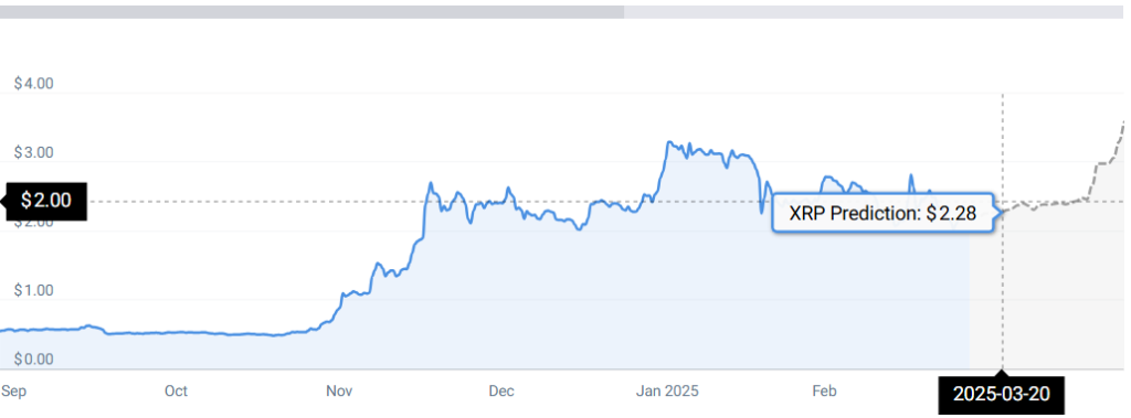XRP -Statistiken