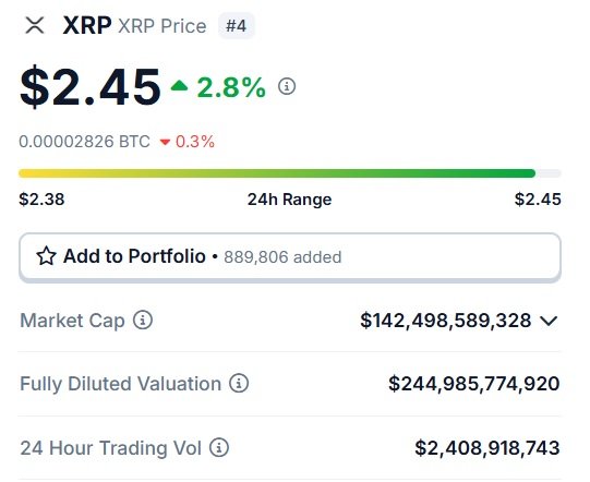 Ripple XRP $ 2,45