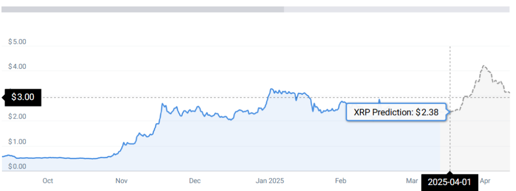 XRP -Statistiken