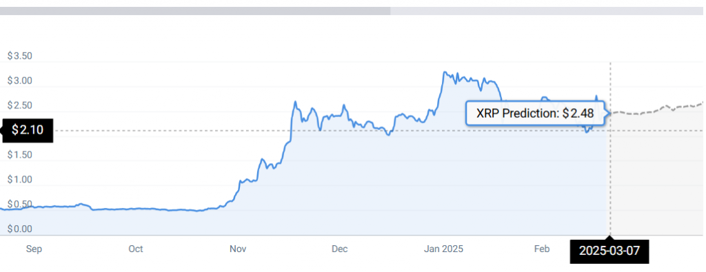 XRP -Statistiken