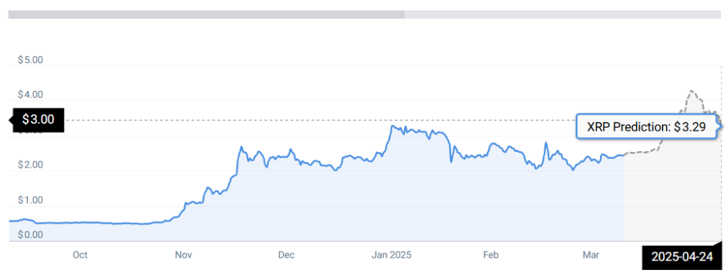 XRP -Statistiken