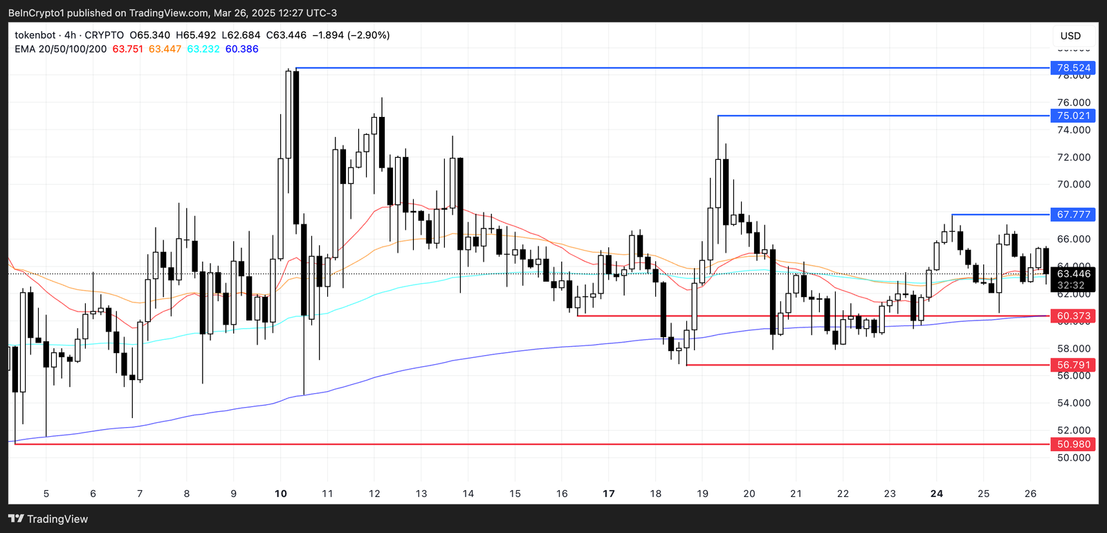 Preisanalyse für Clanker.