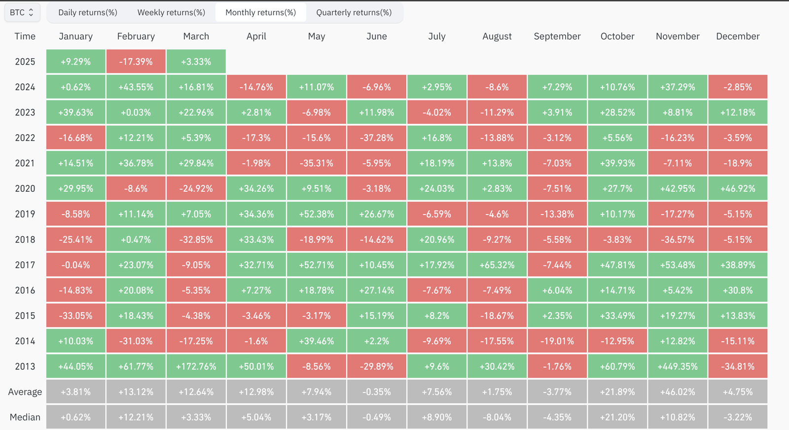 Bitcoin -Preis, Bitcoin -Analyse, Märkte, Preisanalyse, Marktanalyse