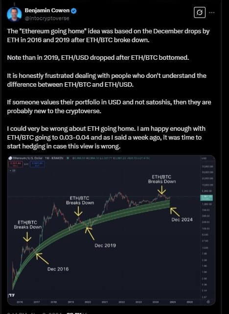 Ethereum geht nach Hause Tweet