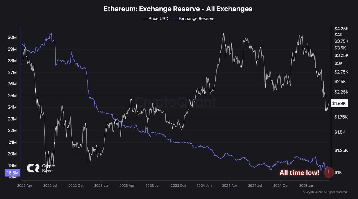 Ethereum