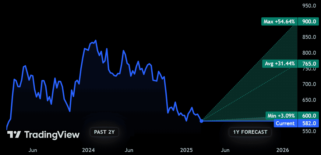 FTSE Share JD Wetherspoon