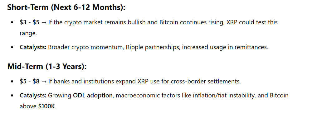 XRP-GPT-Statistiken