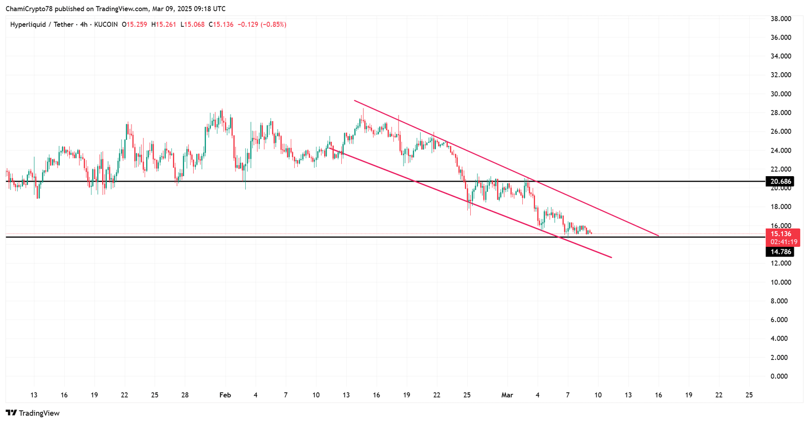 Analyse der Hype -Preisaktion
