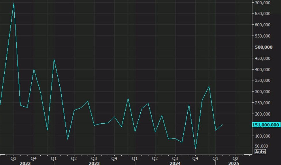 Nicht -Landwirtschaftsrolle solide, aber hüten